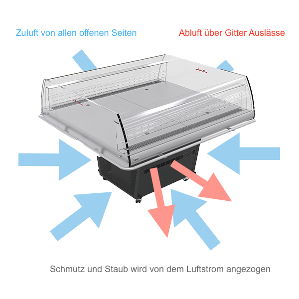 Regelmäßige Wartung von steckerfertigen Kühlmöbeln im Lebensmitteleinzelhandel